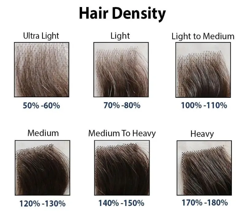 Hair Density & Growth Patterns
