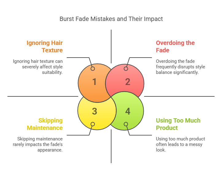 Mistakes to Avoid